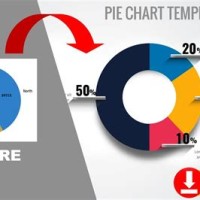 How To Make Multiple Pie Charts The Same Size In Powerpoint