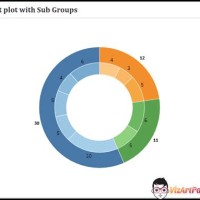 How To Make Nested Pie Chart In Tableau