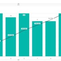 How To Make Pareto Chart In Power Bi