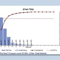 How To Make Pareto Chart In Wps Office