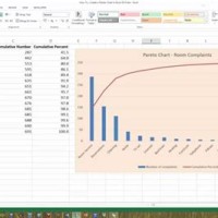 How To Make Pareto Chart Using Pivot Table