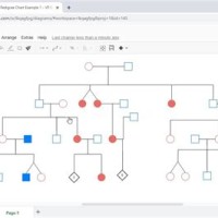 How To Make Pedigree Chart In Word