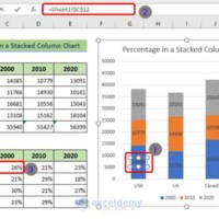 How To Make Percene Chart In Excel