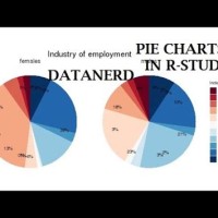 How To Make Pie Chart In R Studio