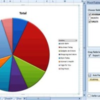 How To Make Pie Chart Pivot Table