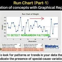 How To Make Run Chart In Minitab