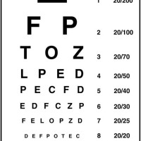 How To Make Snellen Chart At Home