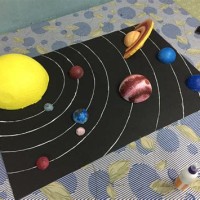 How To Make Solar System Chart