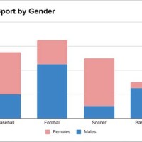 How To Make Stacked Bar Chart In Google Sheets