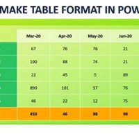 How To Make Table Chart In Powerpoint