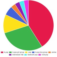 How To Make The Pie Chart Tiktok