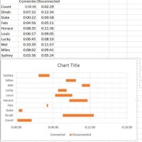 How To Make Time Chart In Excel
