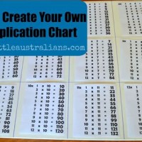 How To Make Your Own Multiplication Chart