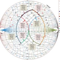 How To Match Impedance Using Smith Chart