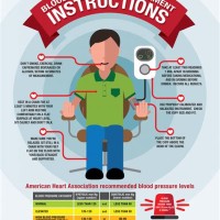 How To Measure Blood Pressure Chart