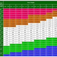 How To Measure For Golf Clubs Chart