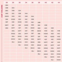 How To Measure Your Bra Size Uk Chart