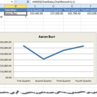 How To Merge 2 Charts In Word