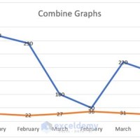 How To Merge 3 Charts In Excel