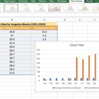 How To Merge Charts In Excel