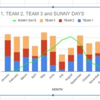 How To Merge Charts In Google Sheets