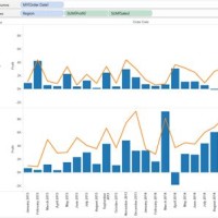 How To Merge Charts In Tableau