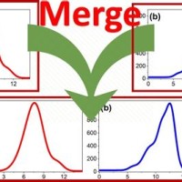 How To Merge Charts