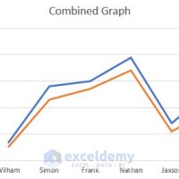 How To Merge Two Charts In Excel 2007