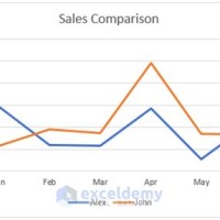 How To Merge Two Charts