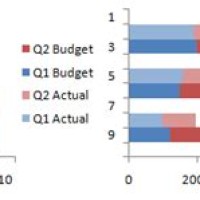 How To Merge Two Stacked Bar Chart In Excel