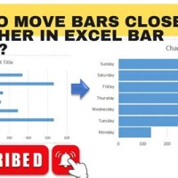 How To Move Chart Bars Closer Together In Excel