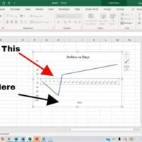 How To Move Excel Chart Axis Bottom