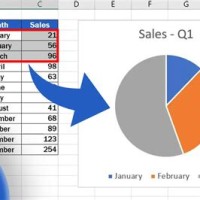 How To Move Pie Chart Excel