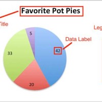 How To Name Parts Of A Pie Chart In Excel