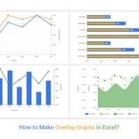 How To Overlay Multiple Charts In Excel