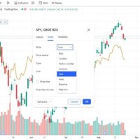 How To Overlay Two Charts Tradingview