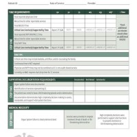 How To Perform A Medical Chart Audit