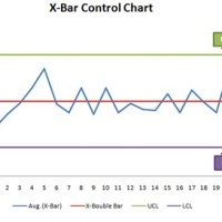 How To Plot A Control Chart In Excel 2010