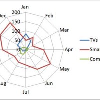 How To Plot Flying Star Chart In Excel