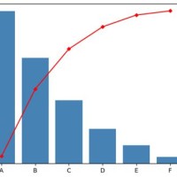 How To Plot Pareto Chart In Python