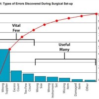 How To Plot Pareto Chart