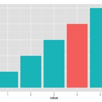 How To Plot Stacked Bar Chart In Pandas