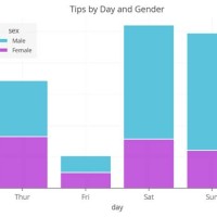 How To Plot Stacked Bar Chart In Seaborn