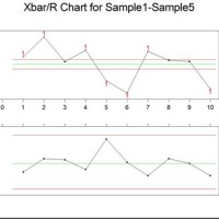 How To Plot X Bar R Chart