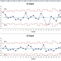 How To Plot X Bar S Chart In Excel