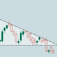 How To Predict A Forex Chart