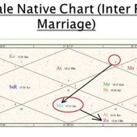 How To Predict Marriage In Natal Chart