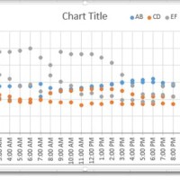 How To Prepare Time Chart In Excel