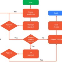 How To Prepare Workflow Chart