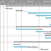 How To Print Gantt Chart In Java